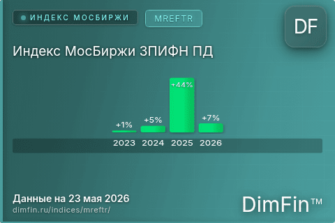 Каталог индекса Индекс МосБиржи ЗПИФН ПД (MREFTR) — структура и данные Каталог индекса Индекс МосБиржи ЗПИФН ПД (MREFTR) — структура и данные