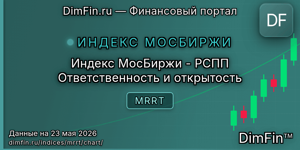 График Индекс МосБиржи - РСПП Ответственность и открытость (MRRT) — интерактивный свечной график онлайн