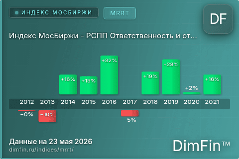 Каталог индекса Индекс МосБиржи - РСПП Ответственность и открытость (MRRT) — структура и данные