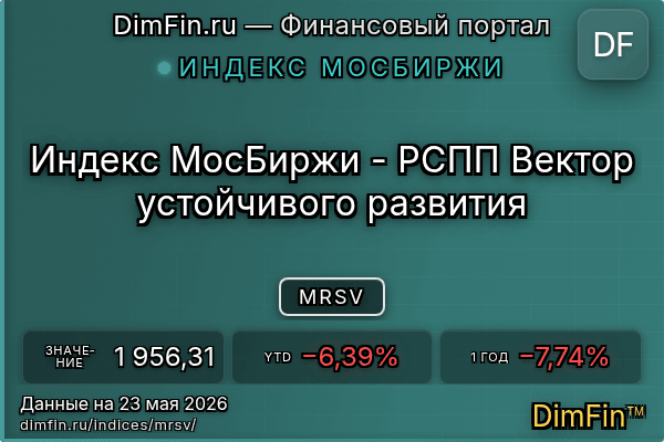 Индекс MRSV Индекс MRSV — ключевые метрики и динамика