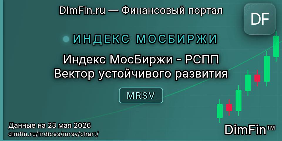График Индекс МосБиржи - РСПП Вектор устойчивого развития (MRSV) — интерактивный свечной график онлайн График Индекс МосБиржи - РСПП Вектор устойчивого развития (MRSV) — интерактивный свечной график онлайн