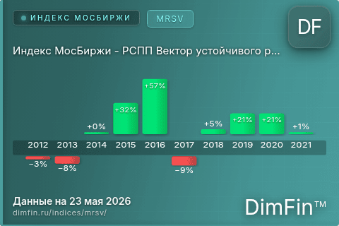 Каталог индекса Индекс МосБиржи - РСПП Вектор устойчивого развития (MRSV) — структура и данные