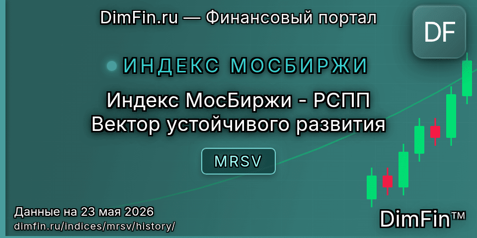 Исторические данные Индекс МосБиржи - РСПП Вектор устойчивого развития (MRSV) — графики и котировки