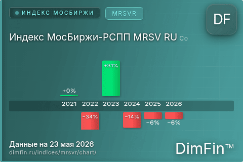 Ключевые показатели графика Индекс МосБиржи-РСПП MRSV RU Co (MRSVR)