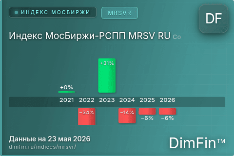 Каталог индекса Индекс МосБиржи-РСПП MRSV RU Co (MRSVR) — структура и данные
