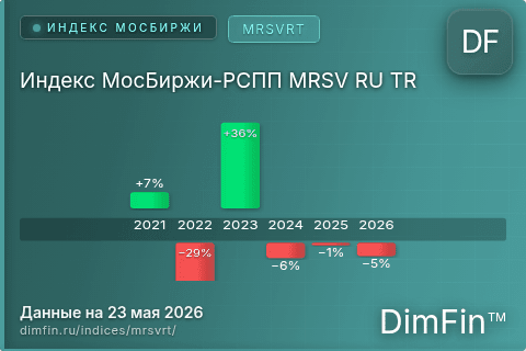 Каталог индекса Индекс МосБиржи-РСПП MRSV RU TR (MRSVRT) — структура и данные Каталог индекса Индекс МосБиржи-РСПП MRSV RU TR (MRSVRT) — структура и данные