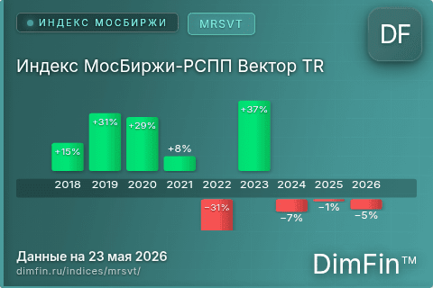 Каталог индекса Индекс МосБиржи-РСПП Вектор TR (MRSVT) — структура и данные