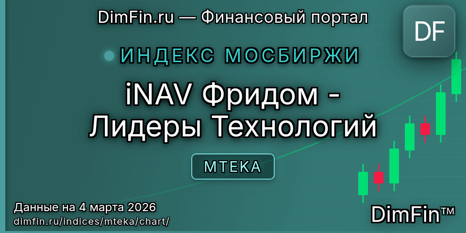 График iNAV Фридом - Лидеры Технологий (MTEKA) — интерактивный свечной график онлайн