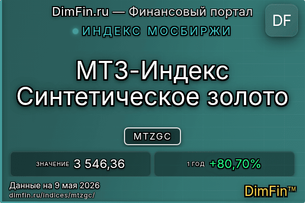 Индекс MTZGC — ключевые метрики и динамика