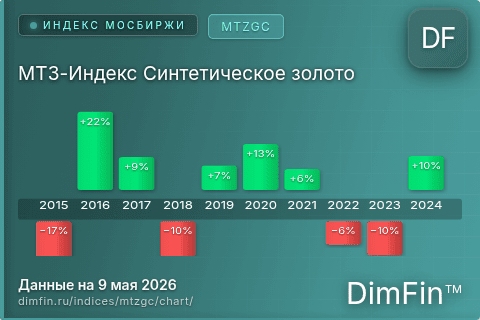 Ключевые показатели графика МТЗ-Индекс Синтетическое золото (MTZGC) Ключевые показатели графика МТЗ-Индекс Синтетическое золото (MTZGC)