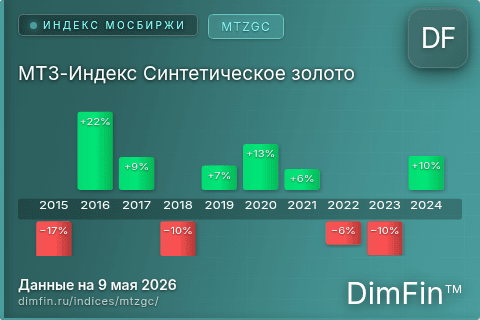 Каталог индекса МТЗ-Индекс Синтетическое золото (MTZGC) — структура и данные Каталог индекса МТЗ-Индекс Синтетическое золото (MTZGC) — структура и данные