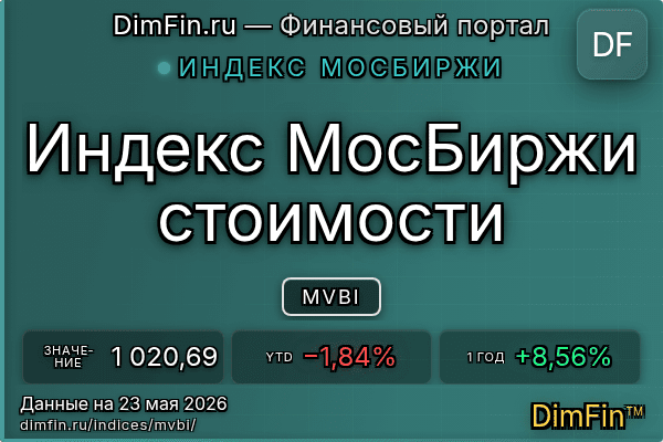 Индекс MVBI Индекс MVBI — ключевые метрики и динамика