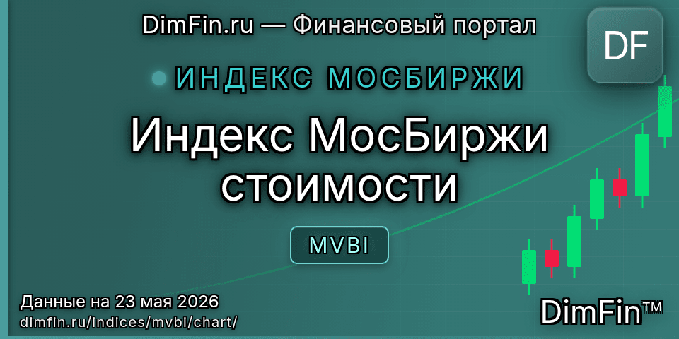График Индекс МосБиржи стоимости (MVBI) — интерактивный свечной график онлайн График Индекс МосБиржи стоимости (MVBI) — интерактивный свечной график онлайн