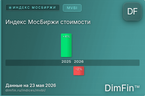Каталог индекса Индекс МосБиржи стоимости (MVBI) — структура и данные Каталог индекса Индекс МосБиржи стоимости (MVBI) — структура и данные