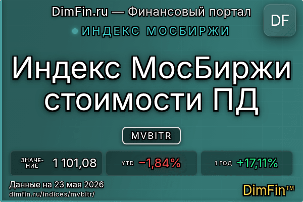 Индекс MVBITR Индекс MVBITR — ключевые метрики и динамика