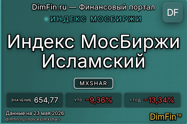 Индекс MXSHAR — ключевые метрики и динамика