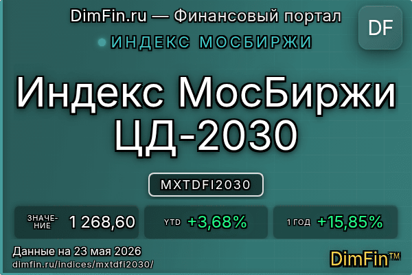 Индекс MXTDFI2030 Индекс MXTDFI2030 — ключевые метрики и динамика