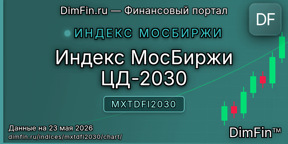 График Индекс МосБиржи ЦД-2030 (MXTDFI2030) — интерактивный свечной график онлайн График Индекс МосБиржи ЦД-2030 (MXTDFI2030) — интерактивный свечной график онлайн