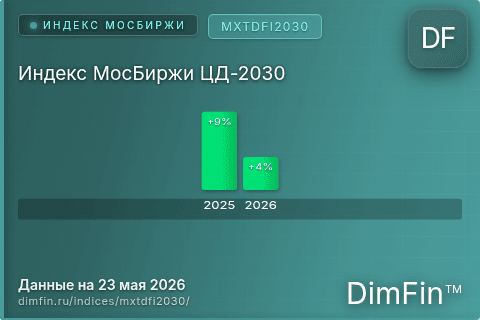 Каталог индекса Индекс МосБиржи ЦД-2030 (MXTDFI2030) — структура и данные Каталог индекса Индекс МосБиржи ЦД-2030 (MXTDFI2030) — структура и данные