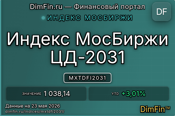 Индекс MXTDFI2031 Индекс MXTDFI2031 — ключевые метрики и динамика