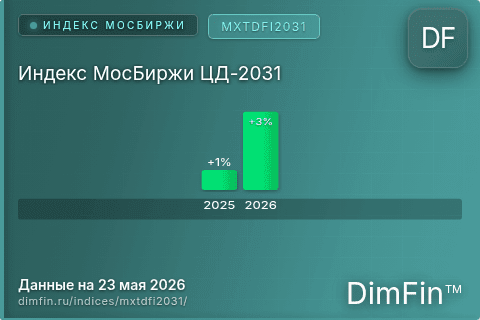 Каталог индекса Индекс МосБиржи ЦД-2031 (MXTDFI2031) — структура и данные Каталог индекса Индекс МосБиржи ЦД-2031 (MXTDFI2031) — структура и данные