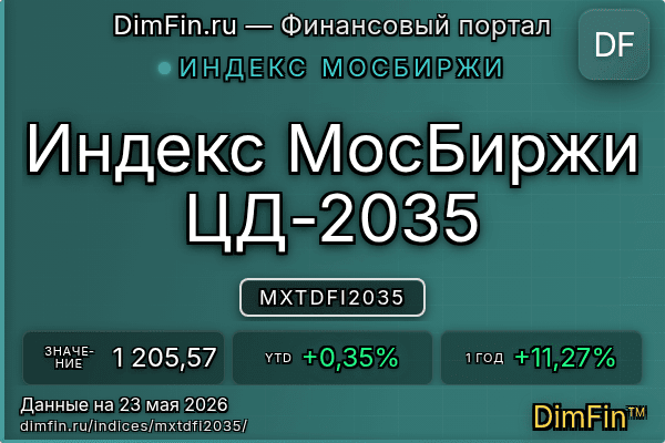 Индекс MXTDFI2035 Индекс MXTDFI2035 — ключевые метрики и динамика