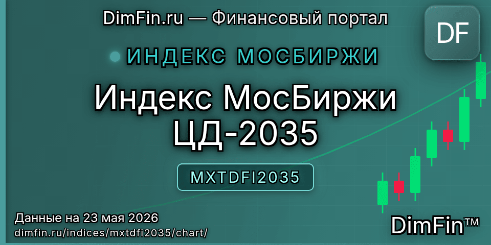 График Индекс МосБиржи ЦД-2035 (MXTDFI2035) — интерактивный свечной график онлайн