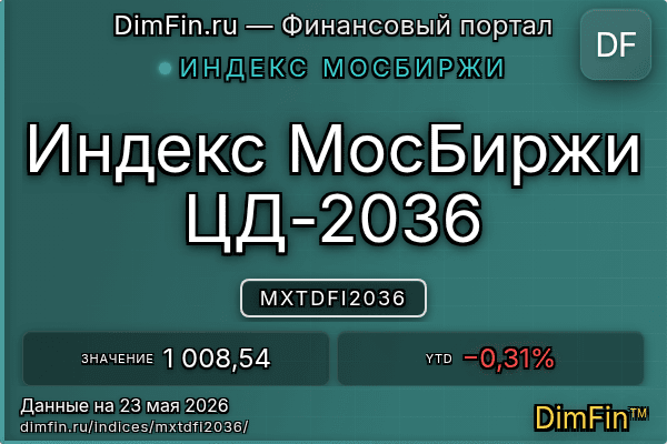 Индекс MXTDFI2036 Индекс MXTDFI2036 — ключевые метрики и динамика