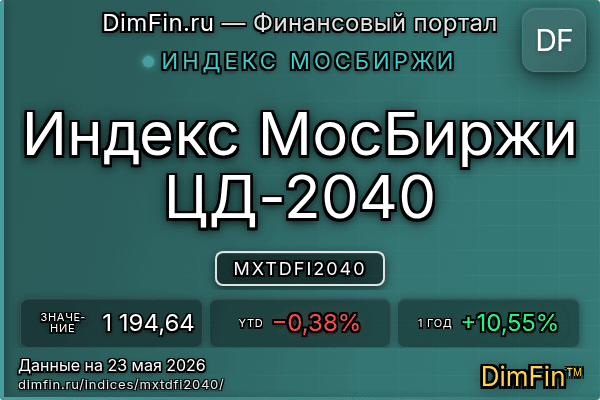 Индекс MXTDFI2040 Индекс MXTDFI2040 — ключевые метрики и динамика