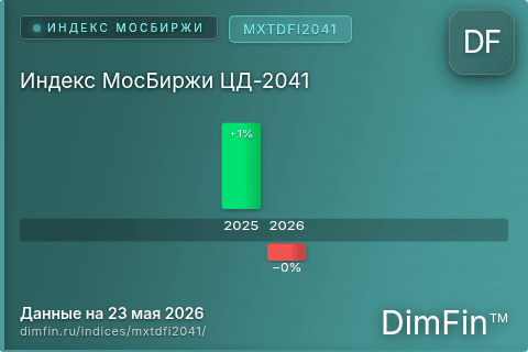 Каталог индекса Индекс МосБиржи ЦД-2041 (MXTDFI2041) — структура и данные Каталог индекса Индекс МосБиржи ЦД-2041 (MXTDFI2041) — структура и данные