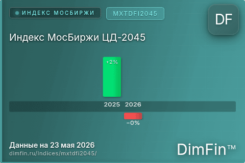 Каталог индекса Индекс МосБиржи ЦД-2045 (MXTDFI2045) — структура и данные Каталог индекса Индекс МосБиржи ЦД-2045 (MXTDFI2045) — структура и данные