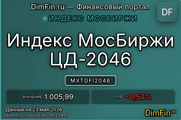 Индекс MXTDFI2046 Индекс MXTDFI2046 — ключевые метрики и динамика