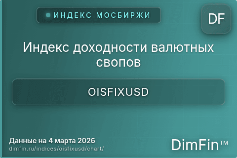 Ключевые показатели графика Индекс доходности валютных свопов (OISFIXUSD)