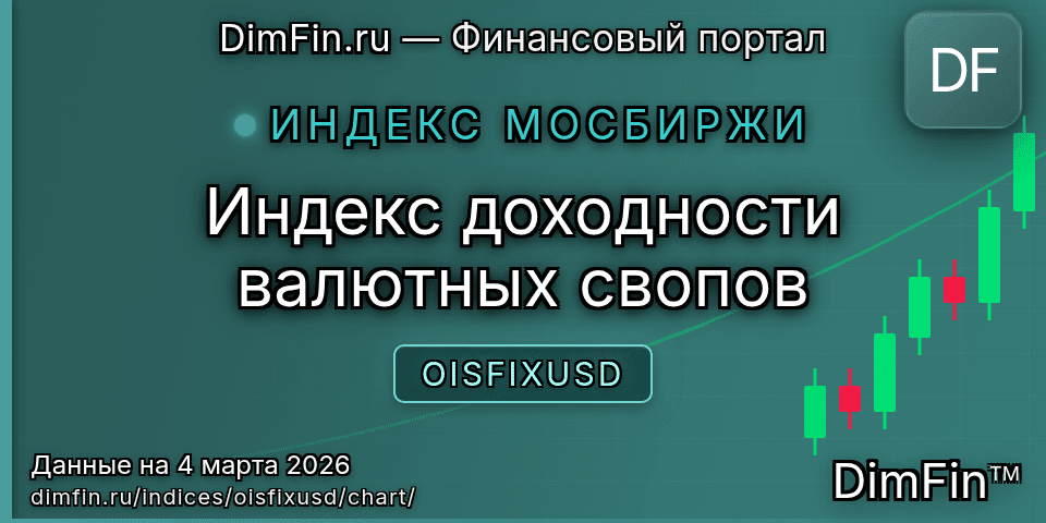 График Индекс доходности валютных свопов (OISFIXUSD) — интерактивный свечной график онлайн