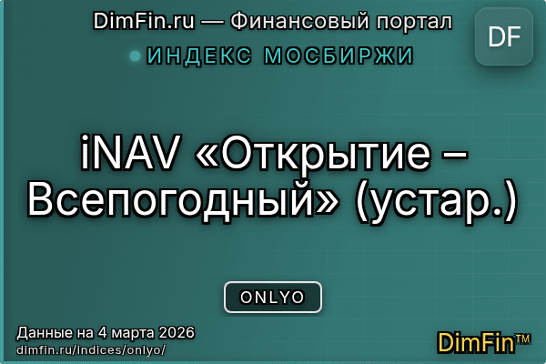 Индекс ONLYO Индекс ONLYO — ключевые метрики и динамика
