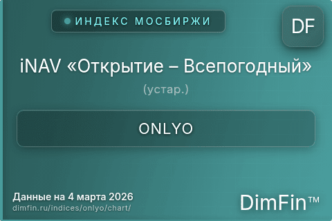 Ключевые показатели графика iNAV «Открытие – Всепогодный» (устар.) (ONLYO) Ключевые показатели графика iNAV «Открытие – Всепогодный» (устар.) (ONLYO)