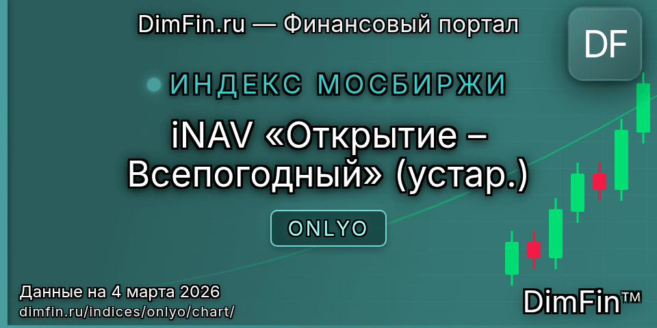 График iNAV «Открытие – Всепогодный» (устар.) (ONLYO) — интерактивный свечной график онлайн График iNAV «Открытие – Всепогодный» (устар.) (ONLYO) — интерактивный свечной график онлайн