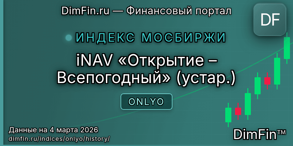Исторические данные iNAV «Открытие – Всепогодный» (устар.) (ONLYO) — графики и котировки