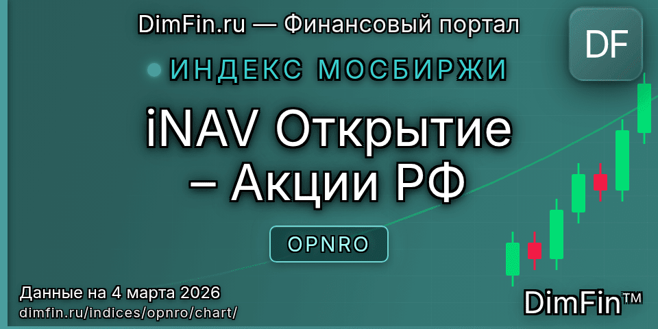 График iNAV Открытие – Акции РФ (OPNRO) — интерактивный свечной график онлайн
