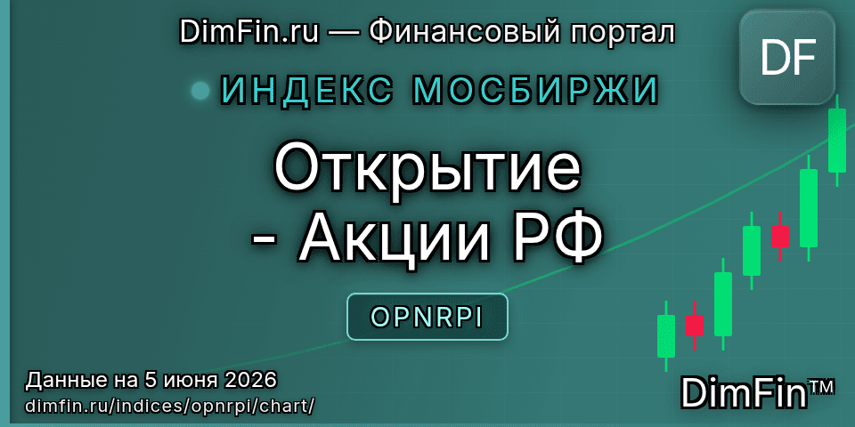 График Открытие - Акции РФ (OPNRPI) — интерактивный свечной график онлайн График Открытие - Акции РФ (OPNRPI) — интерактивный свечной график онлайн