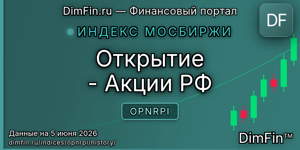 Исторические данные Открытие - Акции РФ (OPNRPI) — графики и котировки