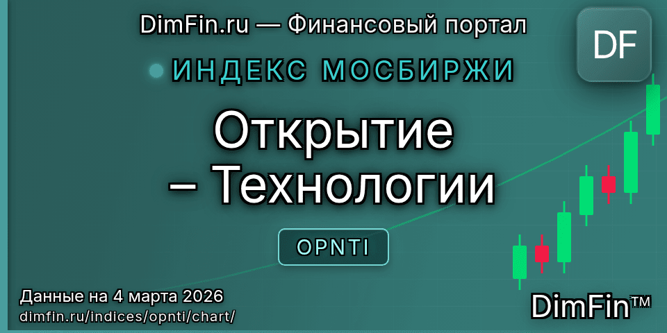 График Открытие – Технологии (OPNTI) — интерактивный свечной график онлайн