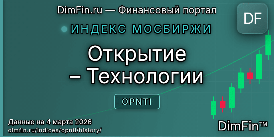 Исторические данные Открытие – Технологии (OPNTI) — графики и котировки
