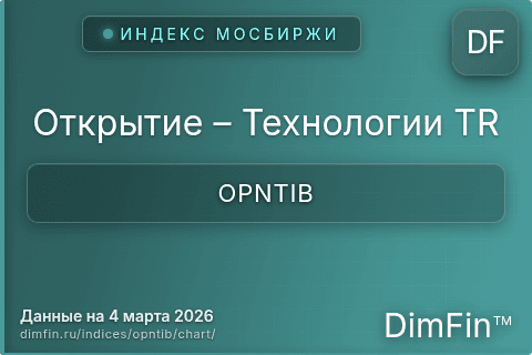 Ключевые показатели графика Открытие – Технологии TR (OPNTIB) Ключевые показатели графика Открытие – Технологии TR (OPNTIB)