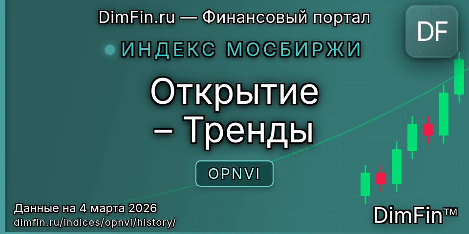 Исторические данные Открытие – Тренды (OPNVI) — графики и котировки