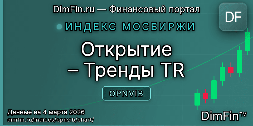 График Открытие – Тренды TR (OPNVIB) — интерактивный свечной график онлайн
