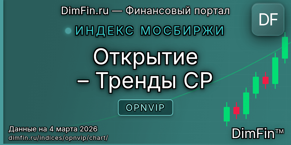 График Открытие – Тренды CP (OPNVIP) — интерактивный свечной график онлайн