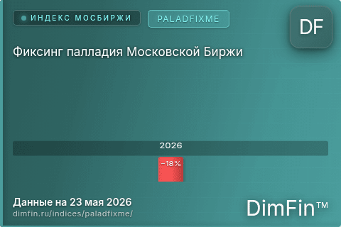 Каталог индекса Фиксинг палладия Московской Биржи (PALADFIXME) — структура и данные
