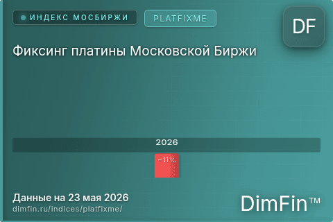 Каталог индекса Фиксинг платины Московской Биржи (PLATFIXME) — структура и данные