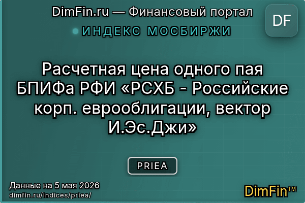 Индекс PRIEA Индекс PRIEA — ключевые метрики и динамика